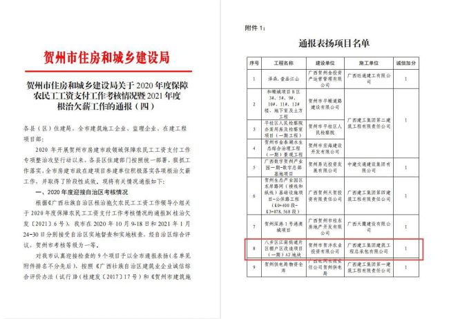 1633739354112024.jpg 贺州通报文件(修图).jpg